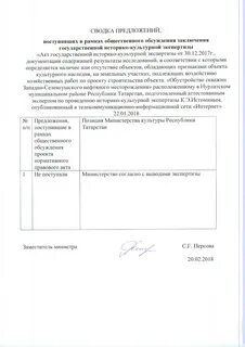 Сроки историко культурной экспертизы