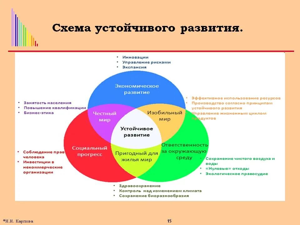 Возможности устойчивое развитие