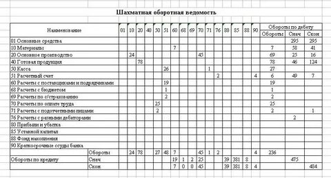 Шахматная ведомость