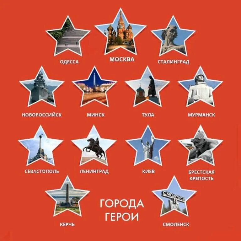 Города-герои великой отечественной войны 1941-1945 список. Выставка города герои россии. Город герой 1985. Города-герои россии великой отечественной войны 1941-1945. Города герои вов 1941-1945.