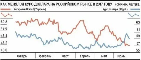 Доллар в банках анапы