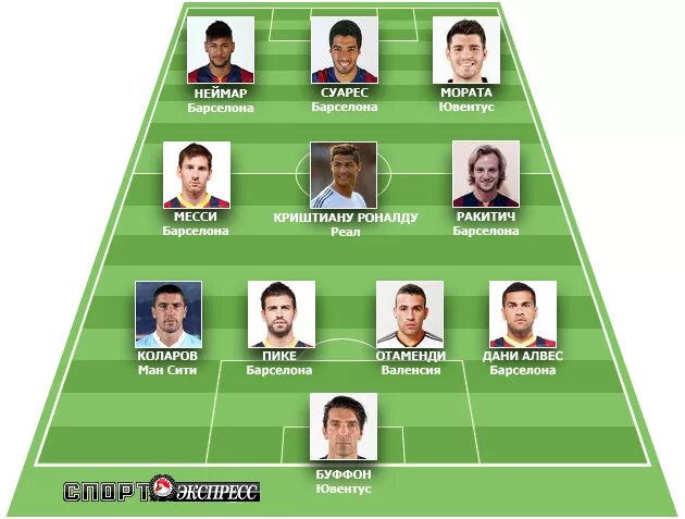 тест на футболиста. угадай футбол. игра угадай футболиста по фото. тест по футболистам по фото. роналду в молодости.