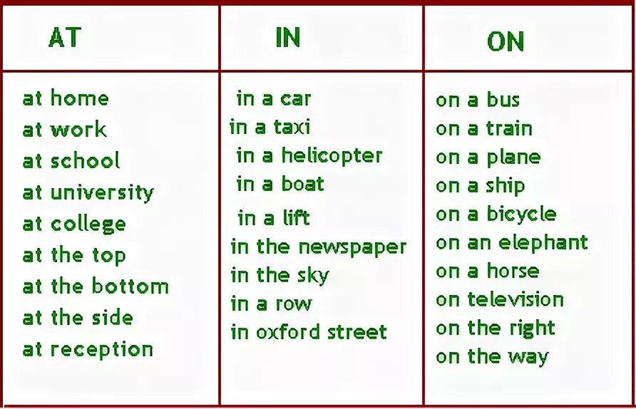 Complete at in or on 6 класс
