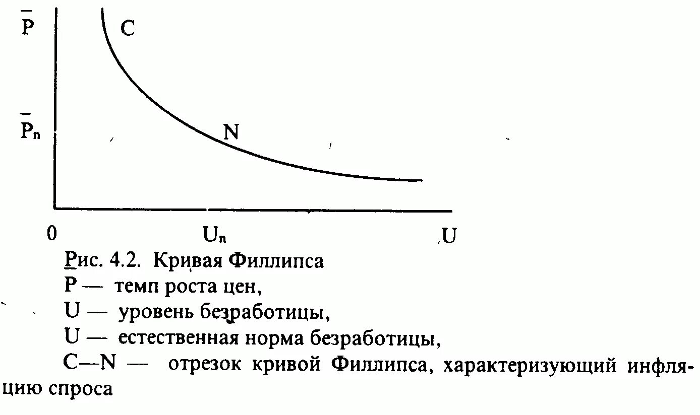 Линия филипса. Кривая Филлипса и ее современная интерпретация. Первоначальный вид Кривой Филлипса. Инфляция и безработица кривая Филлипса. Кривая Олбана Филлипса.