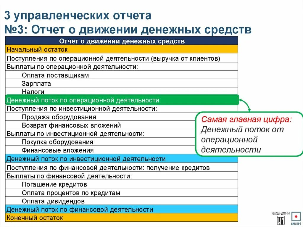 Формы управленческого учета