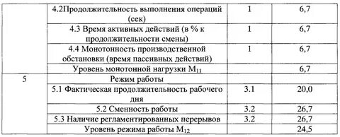 Фактическая продолжительность рабочего дня