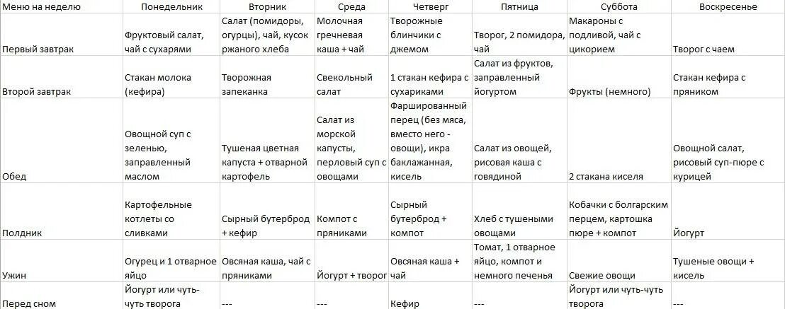 Стол при повышенной мочевой кислоте в крови