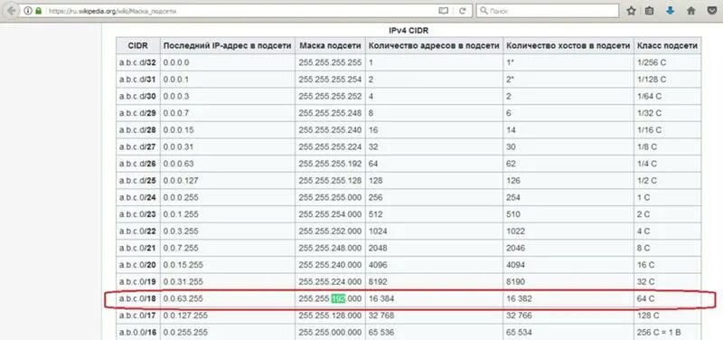 Маска 255.255 248.0 сколько. 30 Маска подсети таблица. Подсети IP адресов таблица. IP address маска подсети. Подсеть 255.255.255.252.