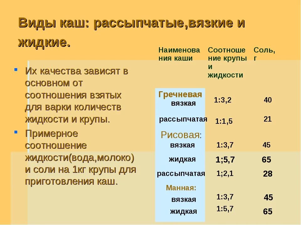 Сколько крупы на порцию. Вязкие каши технология приготовления. Таблица приготовления рассыпчатых каш. Каши вязкие рассыпчатые и жидкие таблица. Каши рассыпчатые вязкие жидкие.