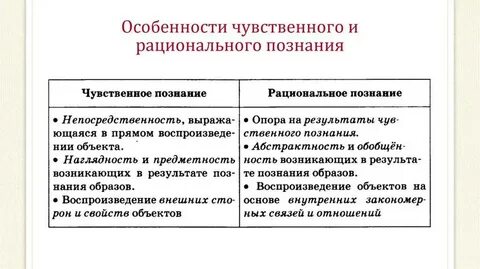 Примеры чувственного и рационального познания