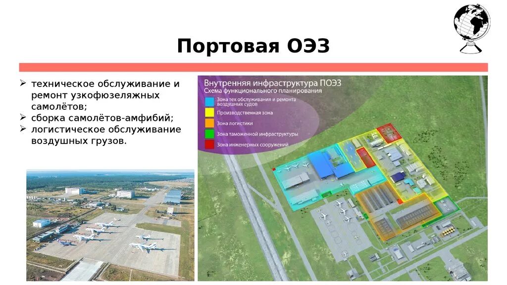 Что такое оэз в россии. Портовая особая экономическая зона Ульяновск. Портовые особые экономические зоны. Особая экономическая зона презентация. Проект особой экономической зоны.