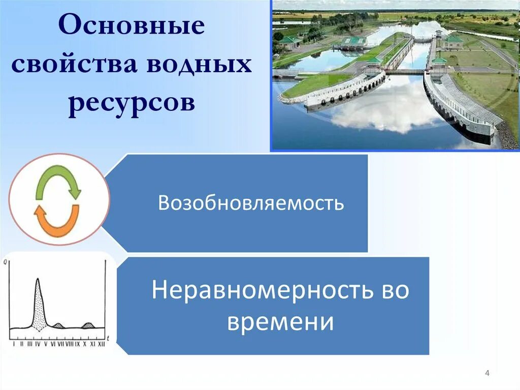 Перспективы использования водных ресурсов. Гидроэнергетика салоҳиятини комплекс.