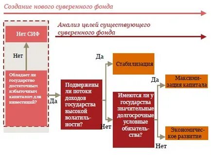 Суверенные фонды