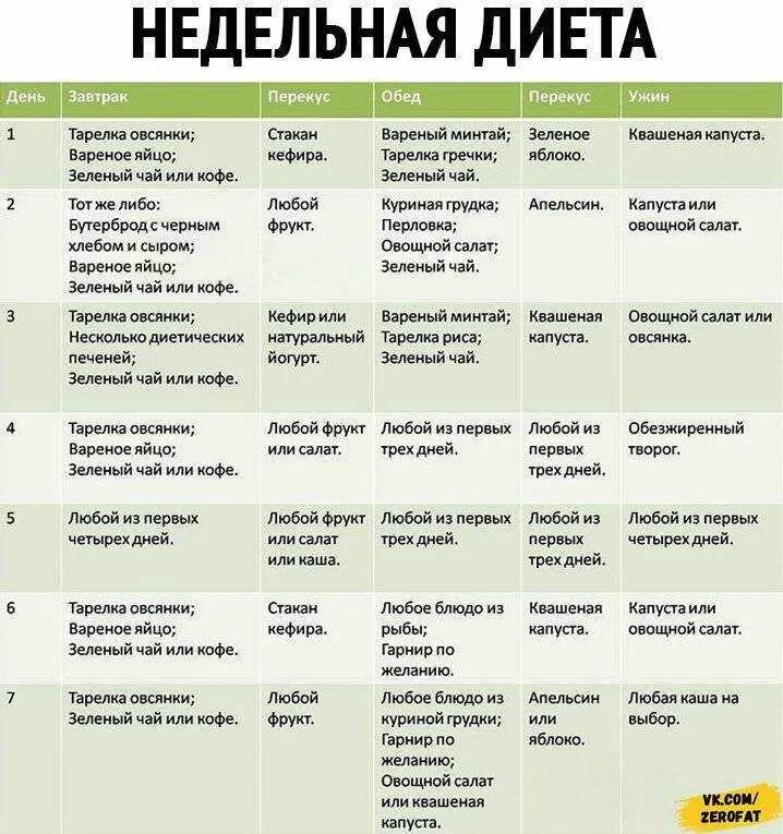 На какую диету сесть