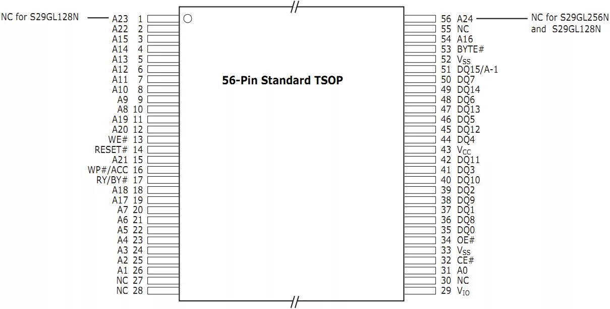 0 29 s. S29gl128p распиновка. 29gl128. S29gl512n Sega 196 in 1. S29al016j70.