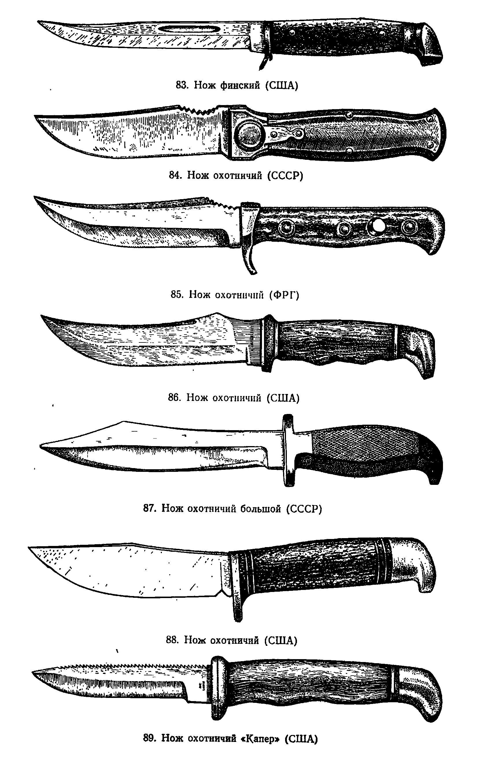 Характеристики ножа. Устинов Холодное оружие и бытовые ножи. Холодное оружие и бытовые ножи Устинов а.и 1978. Клинковое Холодное оружие криминалистика. Тихонов криминалистическая экспертиза холодного оружия.