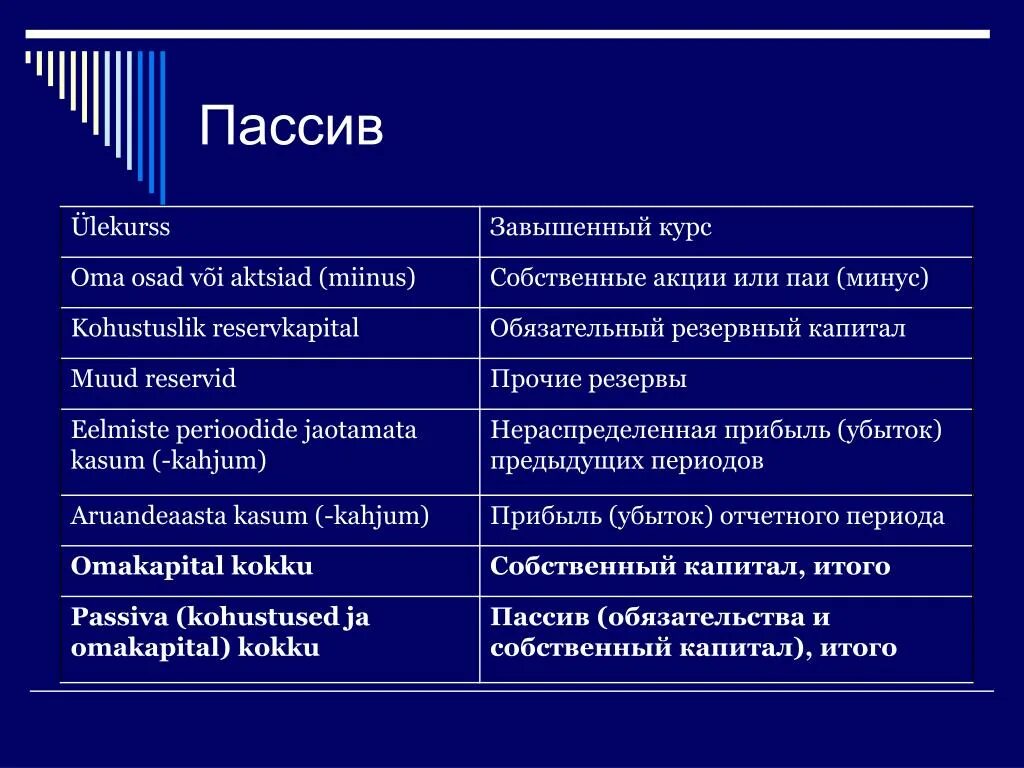 Пассив. Активы и пассивы. Активы и пассивы в экономике.