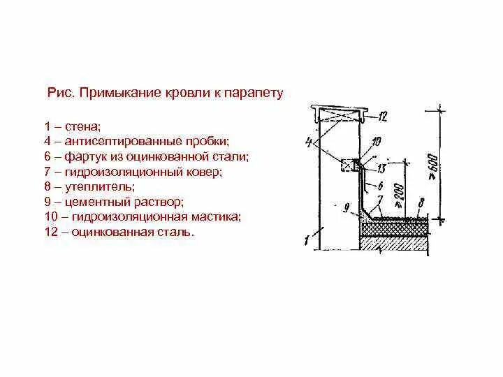 Узел покрытия парапета из оцинкованного металла. Покрытие парапета оцинкованной сталью чертеж. Ограждение для плоской кровли с примыканием. Фартук примыкания кровли к стене.