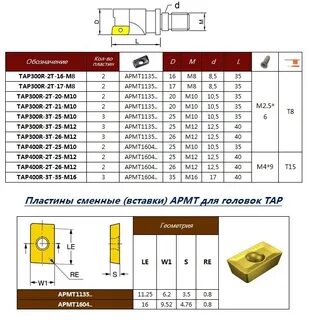 Резьба 16 размеры