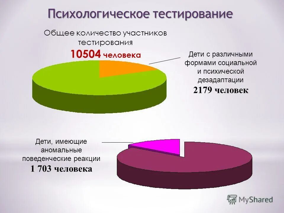 Психологическое тестирование человек человек. Психологические тесттесты. Тест на профориентацию по методике климова. Психологическое тестирование человек человек. Методика климова по профориентации.