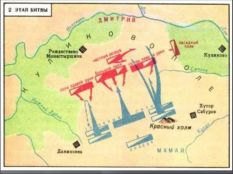 Куликовом поле план. Схема битвы на Куликовом поле 1380. Куликовская битва 8 сентября 1380 карта. Схема Куликовской битвы 8 сентября 1380 года. Карта битвы Куликовской битвы.