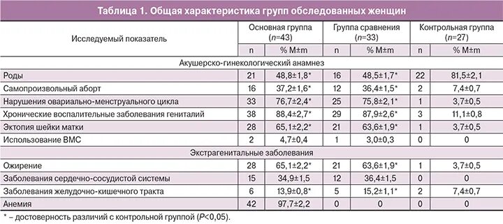 Размер миомы для операции