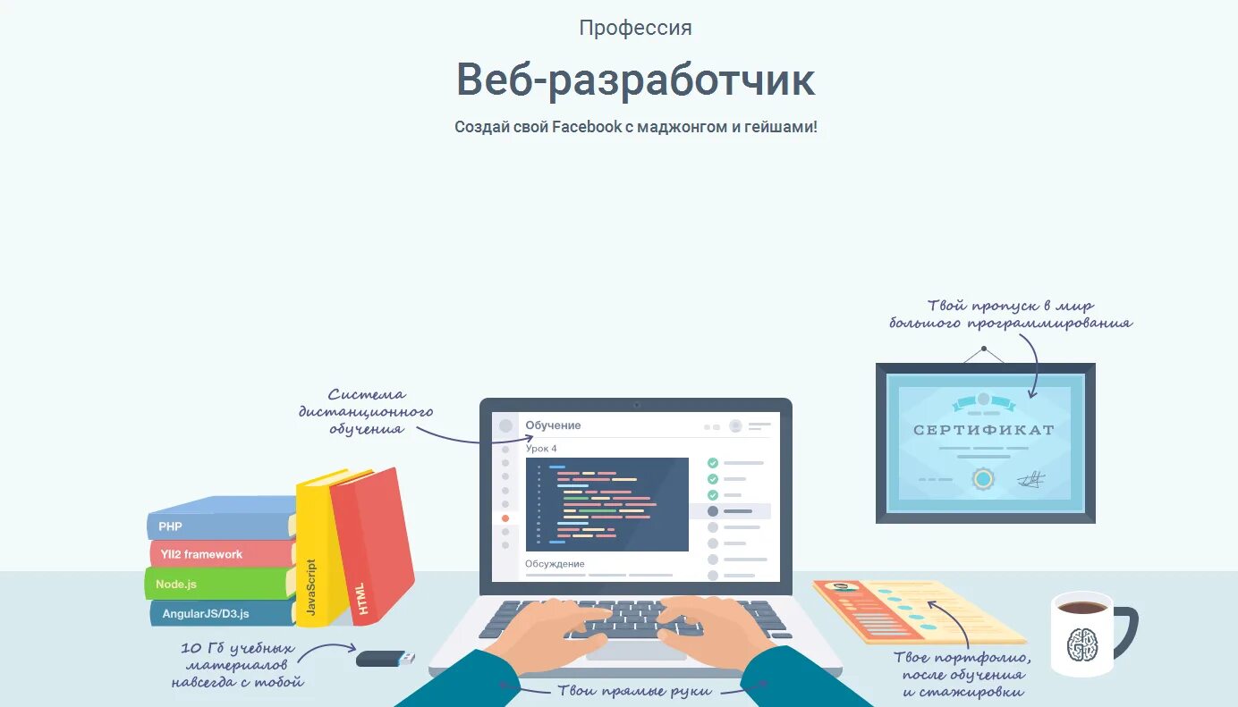 Программы web сайта. Веб Разработчик. Курсы программирования. Разработчик веб сайтов. Профессии в веб разработке.