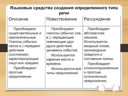 В описании преобладают