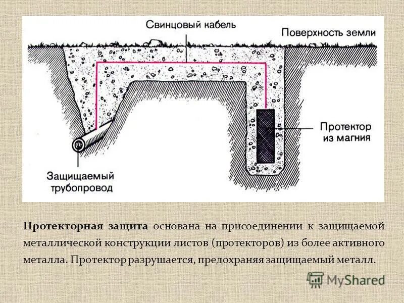 состав протекторной защиты