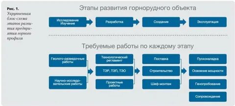 Этапы работы предприятия