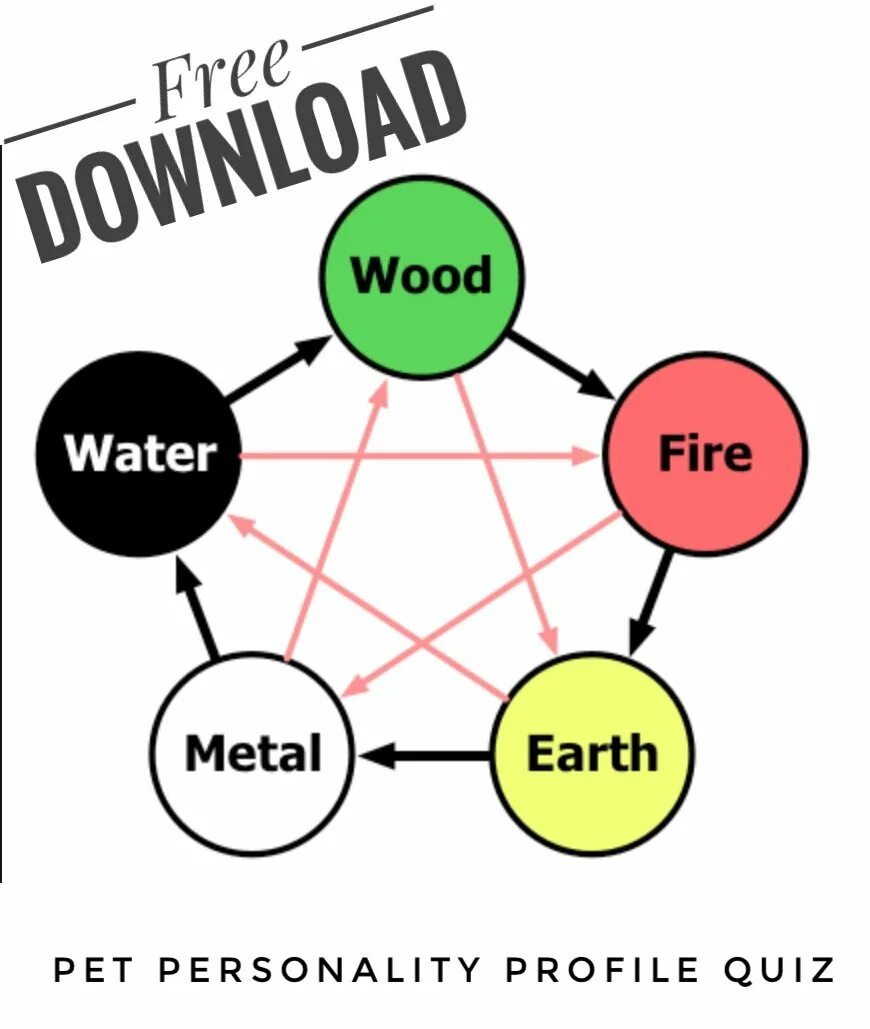 5 элементов b1. 5 элементов b1. 5 элементов b1. 5 элементов b1. Пять элементов любви.