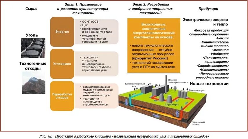 Марки энергетического угля. Угольные энергетические технологии. Структура Татарстан Министерства угля и энергетики. Тенденция развития угольной промышленности. По каким параметрам определяется уголь энергетический.