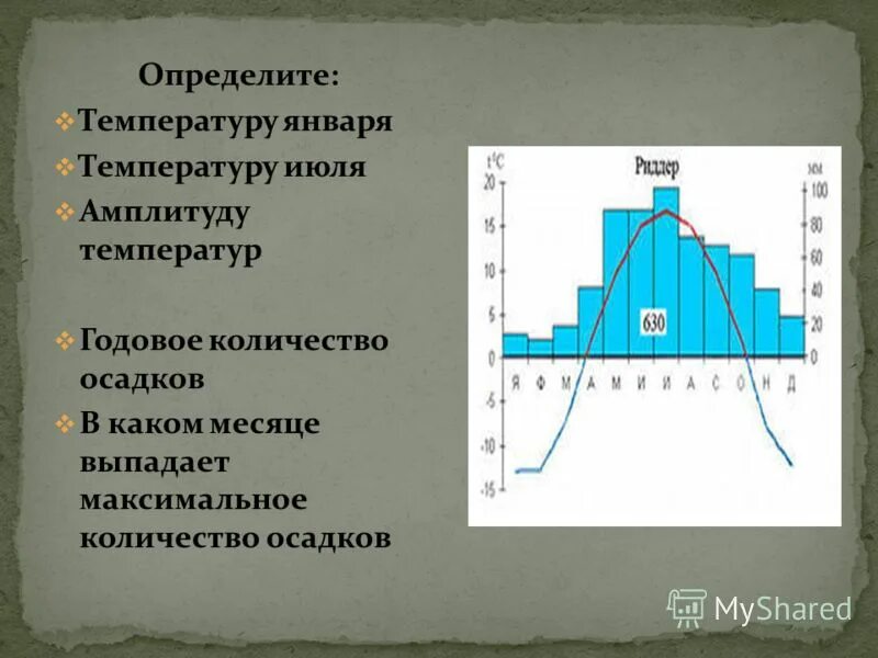 Годовые колебания температуры воздуха. Годовая амплитуда температур. Определите годовую амплитуду температур. Амплитуда среднемесячных температур. Амплитуда температур на графике.