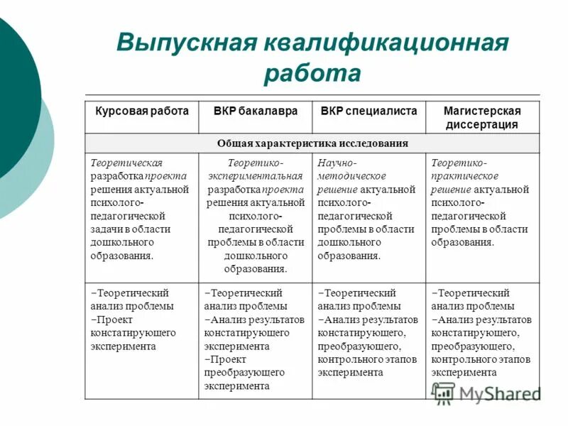 Решение актуальных психолого педагогических задач