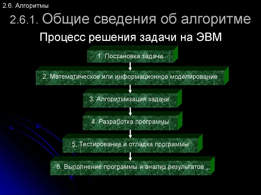 Общие сведения об алгоритмах. Процесс решение задач на ЭВМ. Информация и алгоритмы. Алгоритм сведения. Определение информационных алгоритмов