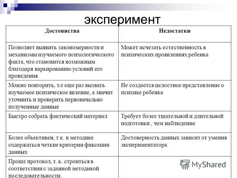 Плюсы методов психологии. Метод эксперимента в психологии преимущества и недостатки. Методы психологии таблица достоинства и недостатки. Метод исследования эксперимент достоинства и недостатки. Методы психологии достоинства и недостатки.