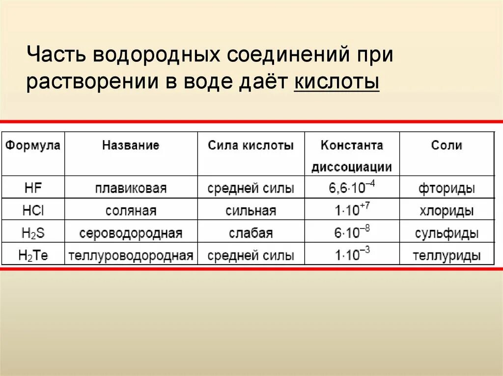 Водород соединения неметаллов. Формула водородного соединения фтора. Формула соединения фтора и водорода. Формула водородного соединения. Растворимость неметаллов в воде.