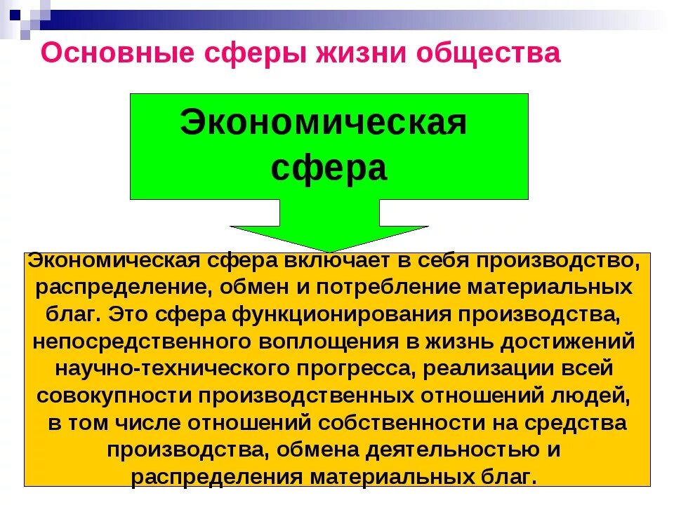 Общество экономика проект. Экономическая сфера жизни общества. Экономическая сфера жизни. Экономическая сфера определение. Что такое экономическая сфера жизни в обществознании.