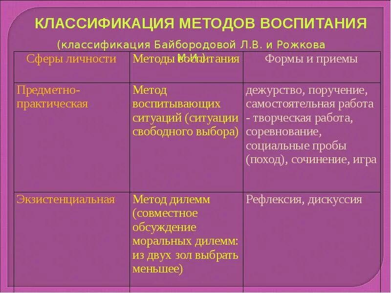Картинки ТАБЛИЦА СРЕДСТВ ВОСПИТАНИЯ