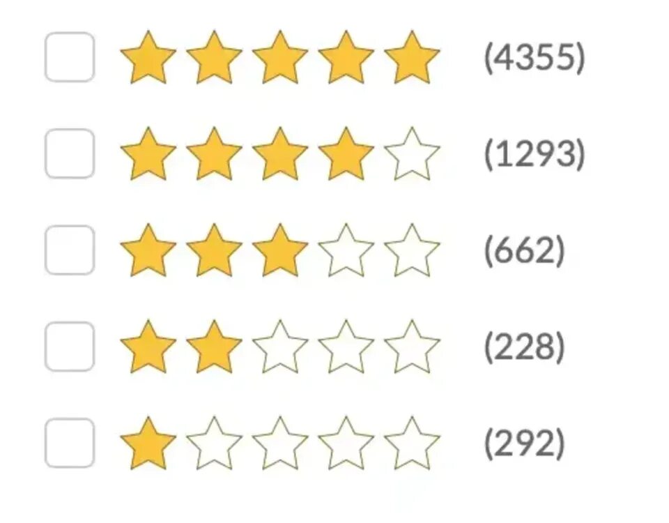 Количество звезд 5. User rating.