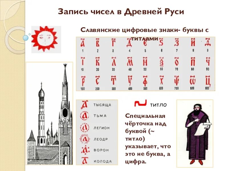 Буква старославянская и кроссворд обозначавшая звук. Запись чисел в древней Руси титло. Титло это в древней Руси. Цифры древней Руси. Древние славянские цифры.