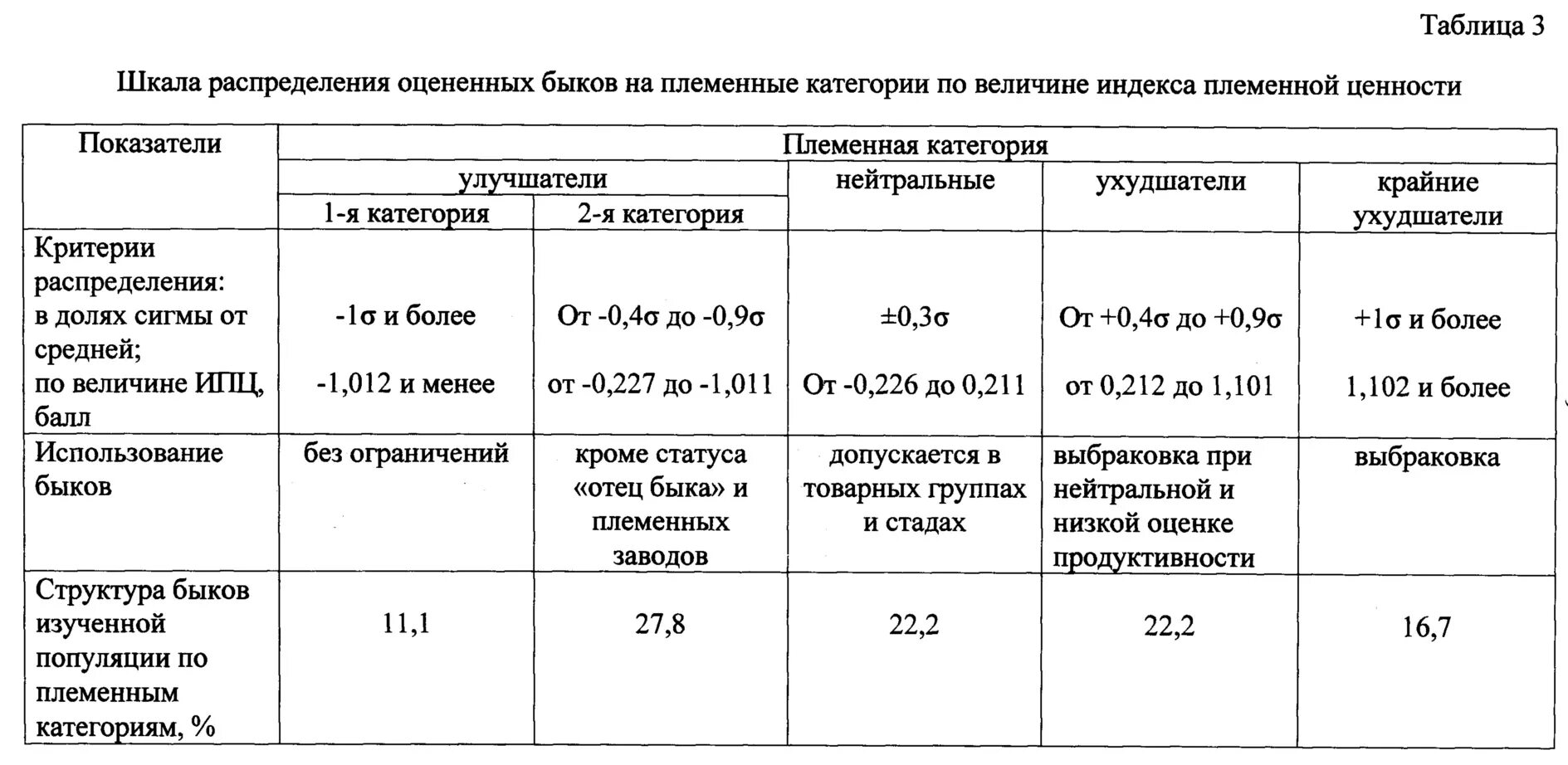 Индекс племенной ценности коров. Племенная карточка быка производителя. Оценка по качеству потомства. Оценка племенной ценности производителя.