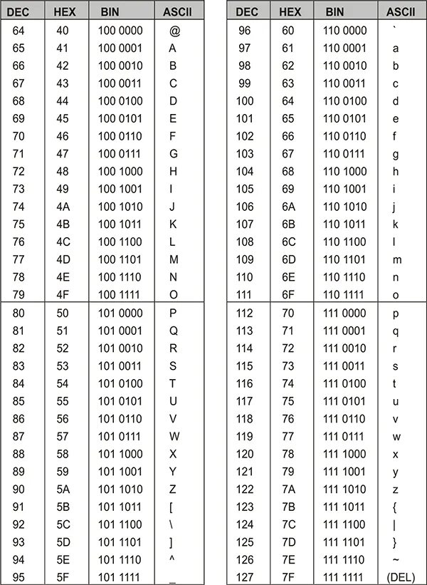 Префикс таб. Кодировка 1251 таблица. Таблица кодировки ASCII. Таблица символов Windows 1251. Кодировка виндовс 1251 таблица.