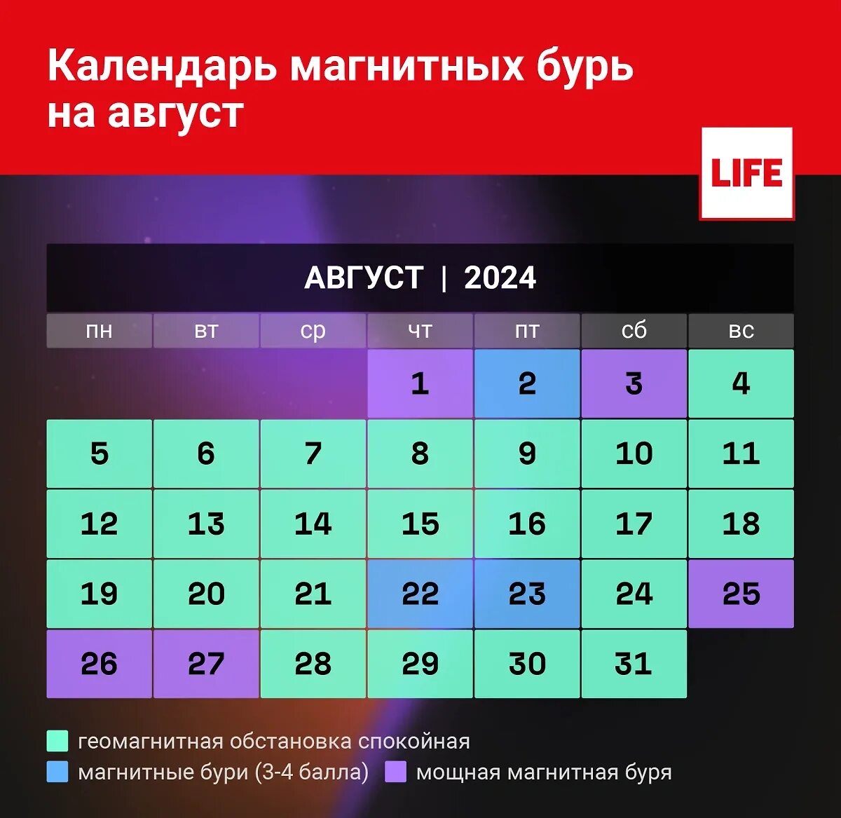 Классификация магнитных бурь. Магнитная буря в мае. Магнитные бури в июне. Магнитная буря 13 мая. Магнитная буря уровни.
