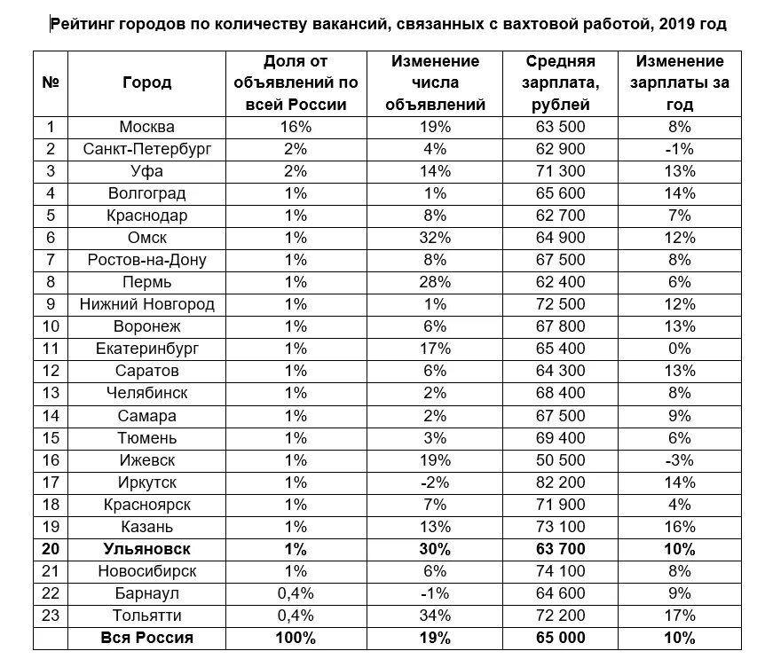 Сколько человек оплатило