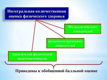 Показатель количества здоровья