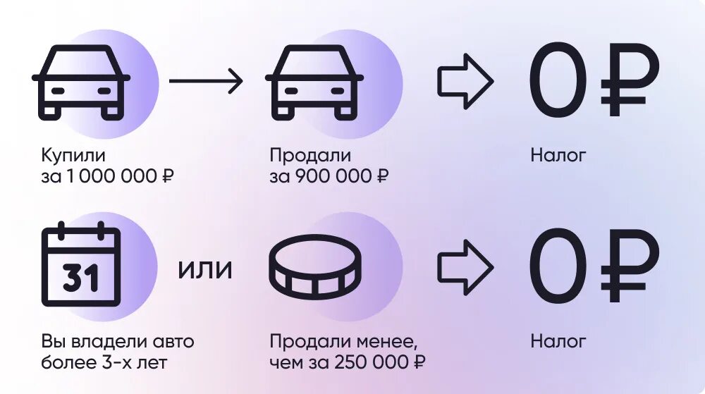 Налог с продажи машины. С какой суммы платится налог при продаже автомобиля. Нужно ли платить налог с продажи авто. Когда платить налог с продажи автомобиля. Нужно ли платить налог с авито продажи