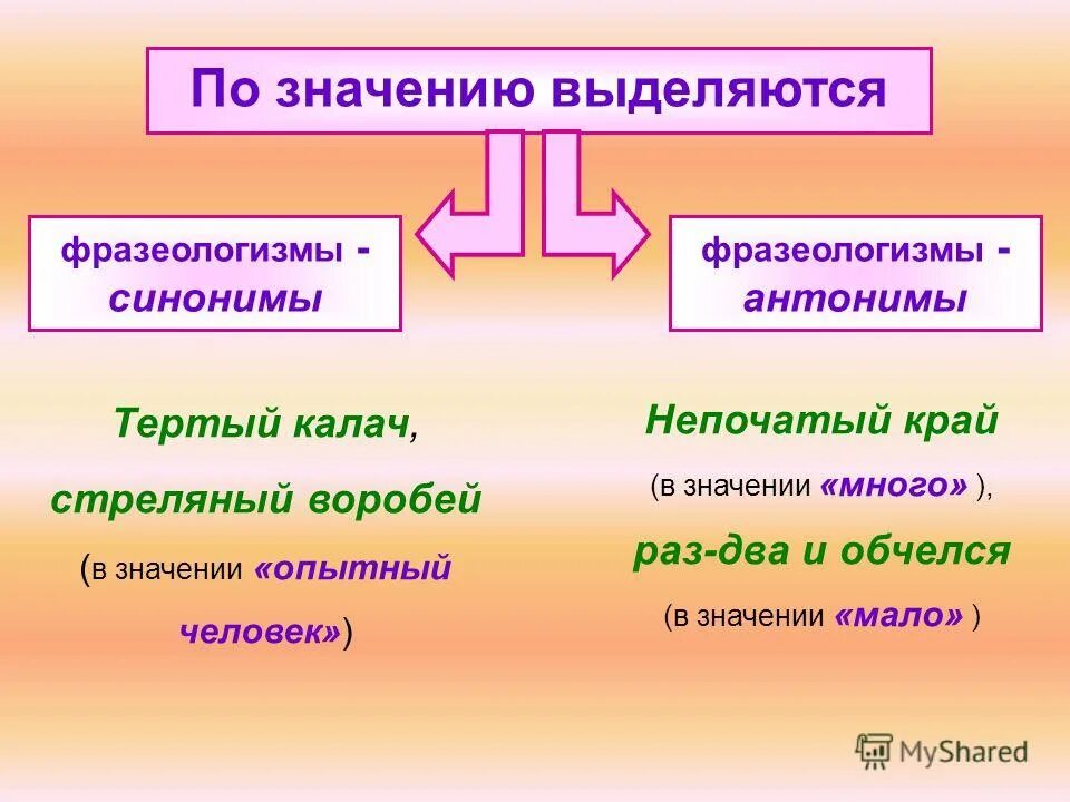 Фразеологизмы и их синонимы