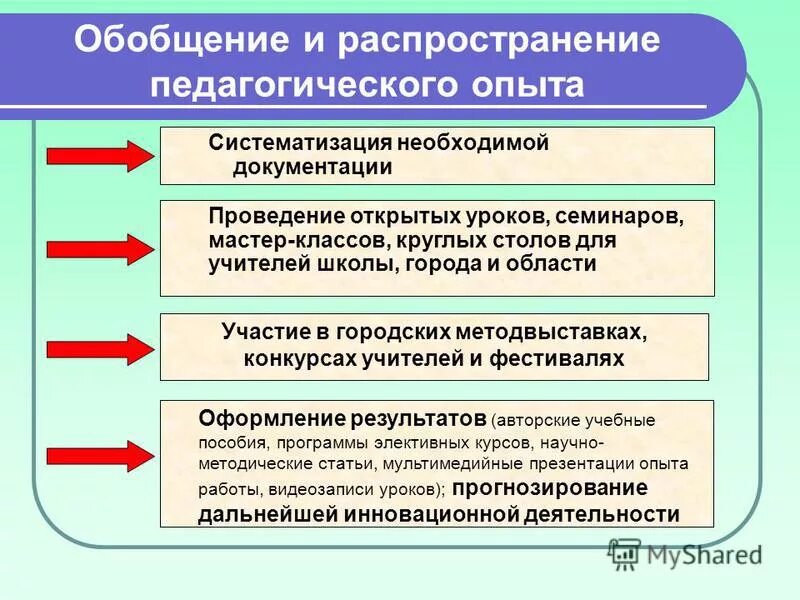 систематизация педагогического опыта. способы обеспечения сохранности информации. мастоидит классификация. обобщение педагогического опыта. изучение и обобщение опыта.