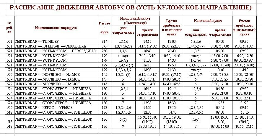 Расписание 28 автобуса сыктывкар. Расписание автобусов Сыктывкар Корткерос. Автовокзал Сыктывкар. Расписание 26 автобуса Сыктывкар. Автовокзал Сыктывкар расписание.